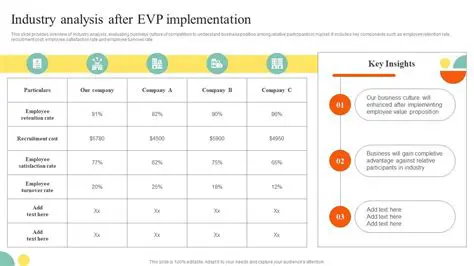 Implementation Proposition