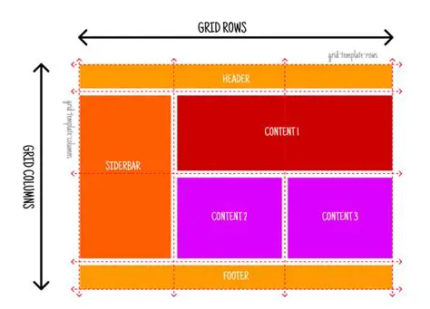 Implementing a Customizable Grid Layout for Field Operatives