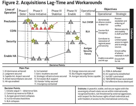 Implications and Workarounds