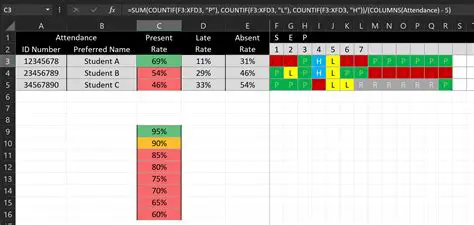 Implications of Inconsistent Formatting