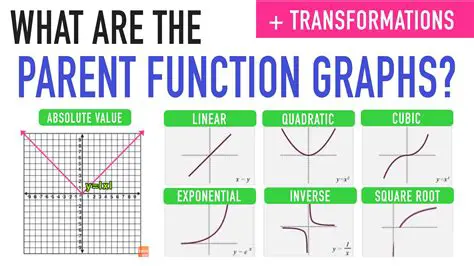 Importance of Graphing Functions