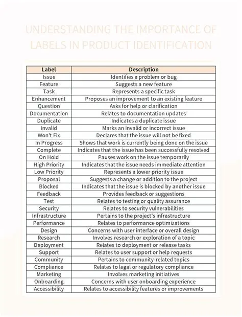 Importance of Labels in Business