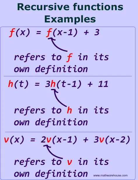 Importance of Recursive Sequences