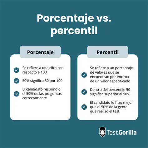 Importancia del Porcentaje de Ausencias