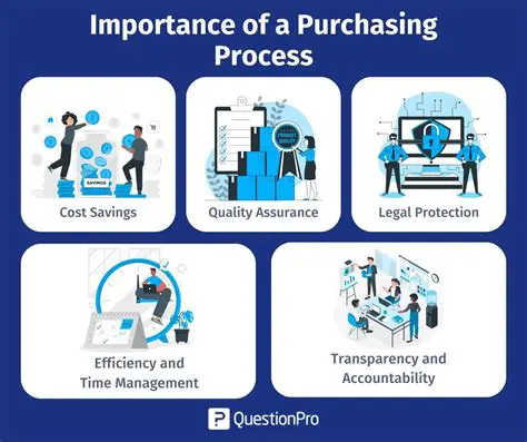 Important Attributes in Purchasing Decisions