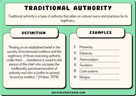 Imposed by an institution or authority