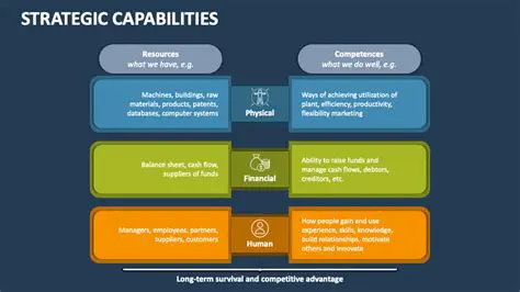 Improve Service Capabilities