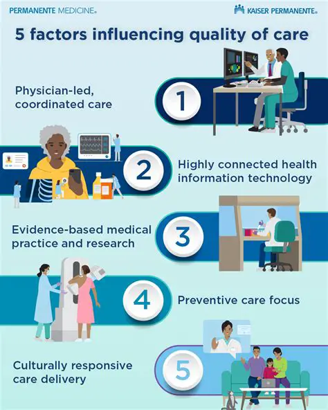 Improve the quality of services related to patient rights