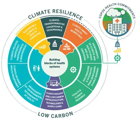 Improved ecosystem resilience