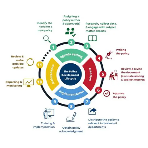 Improved policy management