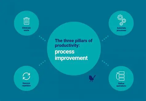 Improved process efficiency