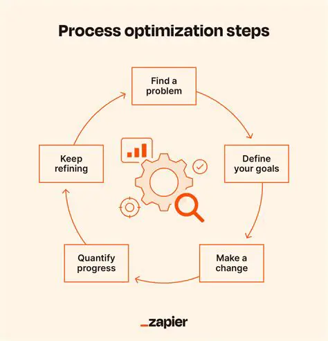 Improved System Optimization