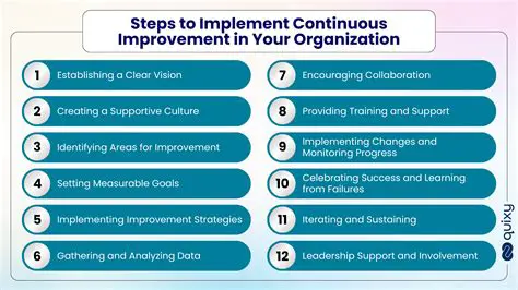 Improvement of Attitude of Help