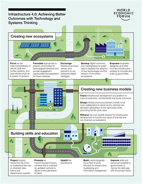Improving Market Facilities and Infrastructure