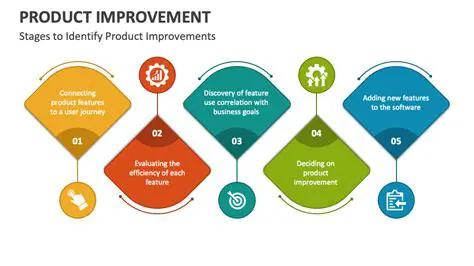 Improving Product Quality and Design