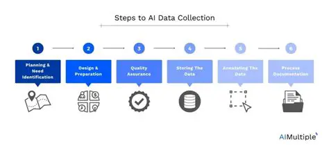 Improving the Data Collection Component