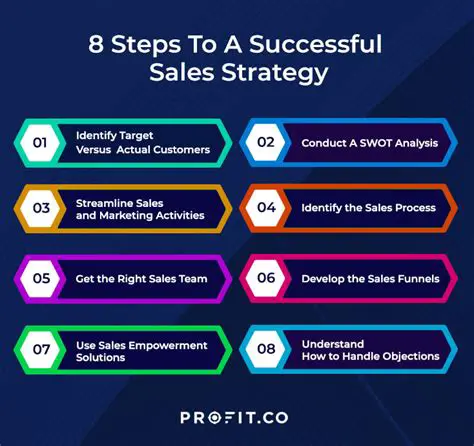 Improving the quality and effectiveness of the Sales Promotion strategy