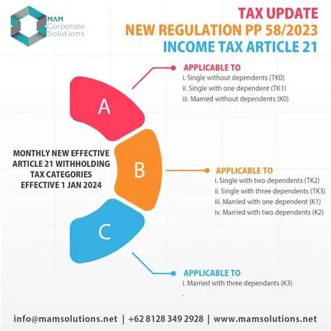Income Tax Cutting Procedure Article 21