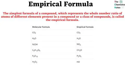 Incorrect Empirical Formula