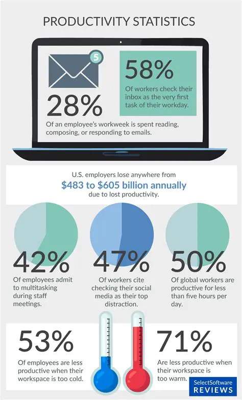 Increase the number of employees in the warehouse