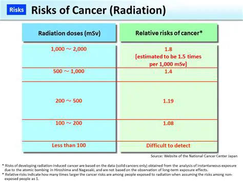 Increased exposure to risk factors