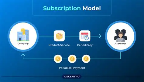 Increased sales and subscription rates