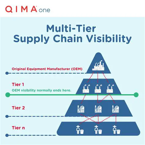 Increased visibility for European products and services