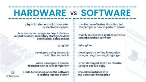 Independence from software and hardware