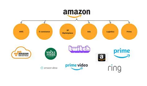 Industry where the company operates