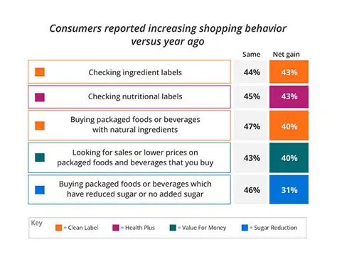 Information Obtained by Consumers
