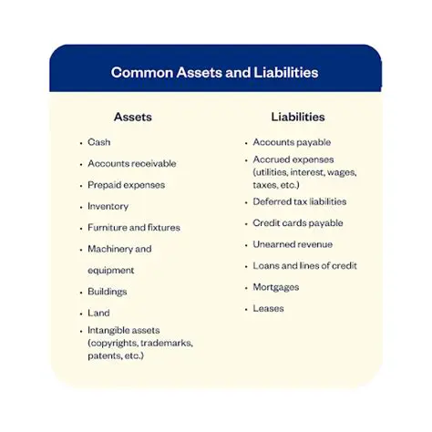 Initial List of Assets and Liabilities