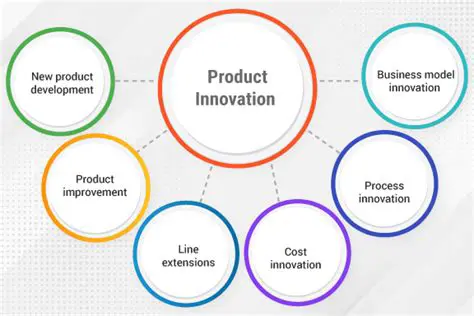 Innovation in sales strategy