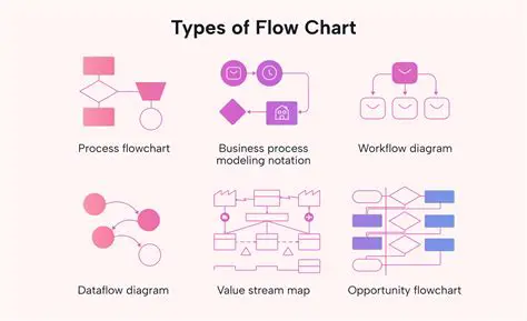 Instant Conversion of Text Outlines to Flowcharts