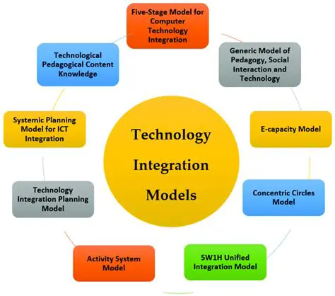 Integration with other Palm programs