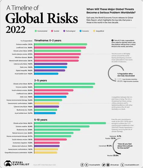 Global Currents: A Deep Dive into International News of 2022