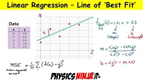 Interpretation of the Line of Best Fit
