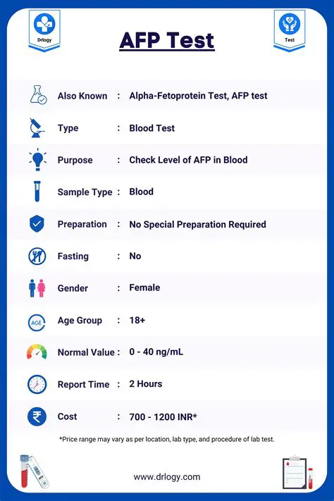Interpreting AFP Test Results