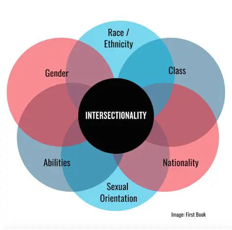 Intersectionality in Action
