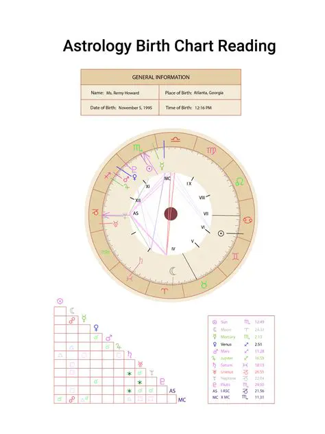 Introduction to MB Free Birth Star Calculator