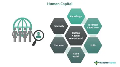 Invest in human capital and infrastructure development