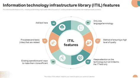 Invest in information technology infrastructure