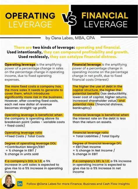 Investors should consider the degree of operating leverage