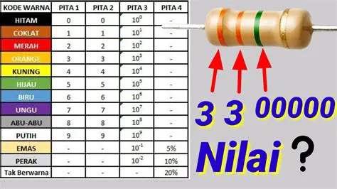 Jumlah Gelang Warna pada Resistor