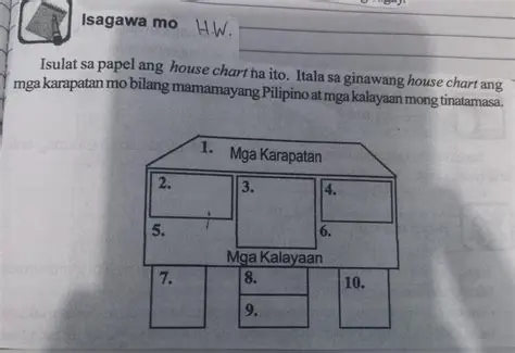 Kabuuang Lawak ng Sukat ng Malaysia