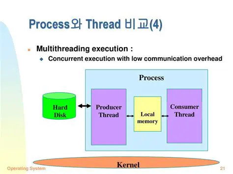 Kernel Concurrent Execution