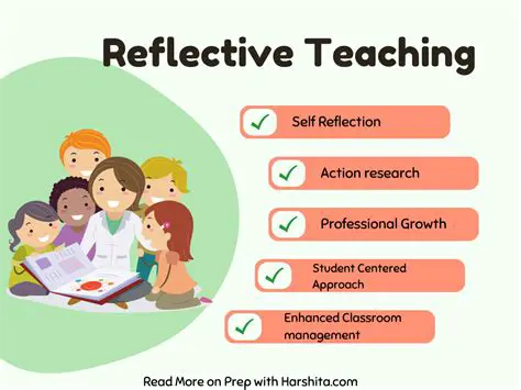 Key Activities in the Reflecting Stage