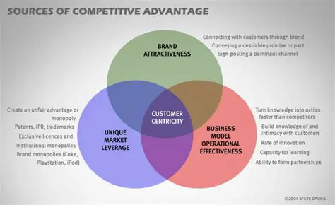 Key Components of a Venn Diagram