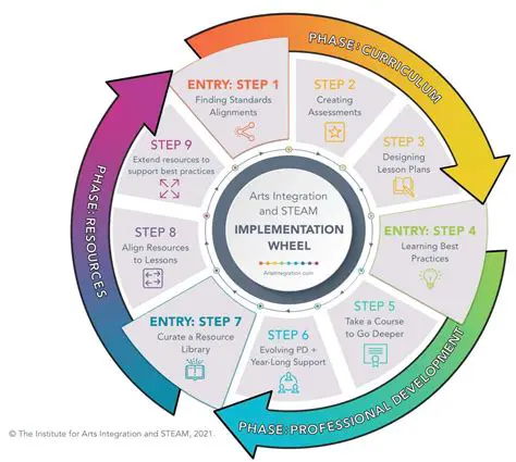 Key Components of the MT SDK