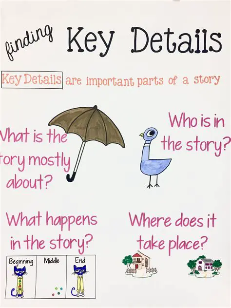 Key Details to Help Identify the Anime
