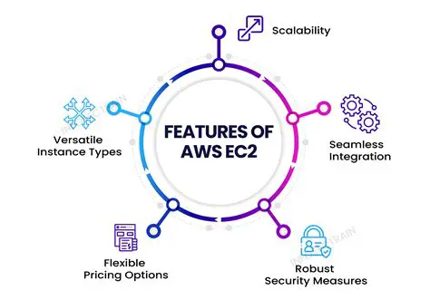 Key Features of 7 Download Services